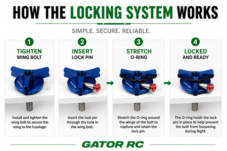 An infographic titled 'HOW THE LOCKING SYSTEM WORKS' explains the four-step process of using a Gator RC locking wing bolt. The diagram features four numbered panels showing a blue wing bolt with a red lock pin and O-ring, accompanied by text instructions on how to tighten, insert, stretch, and lock the bolt.