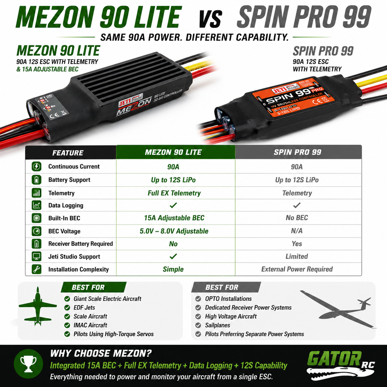 Comparison chart of Mezon 90 Lite and Spin Pro 99 ESCs with features and specifications.