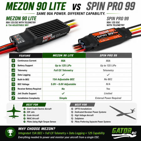 Comparison chart of Mezon 90 Lite and Spin Pro 99 ESCs with features and specifications.