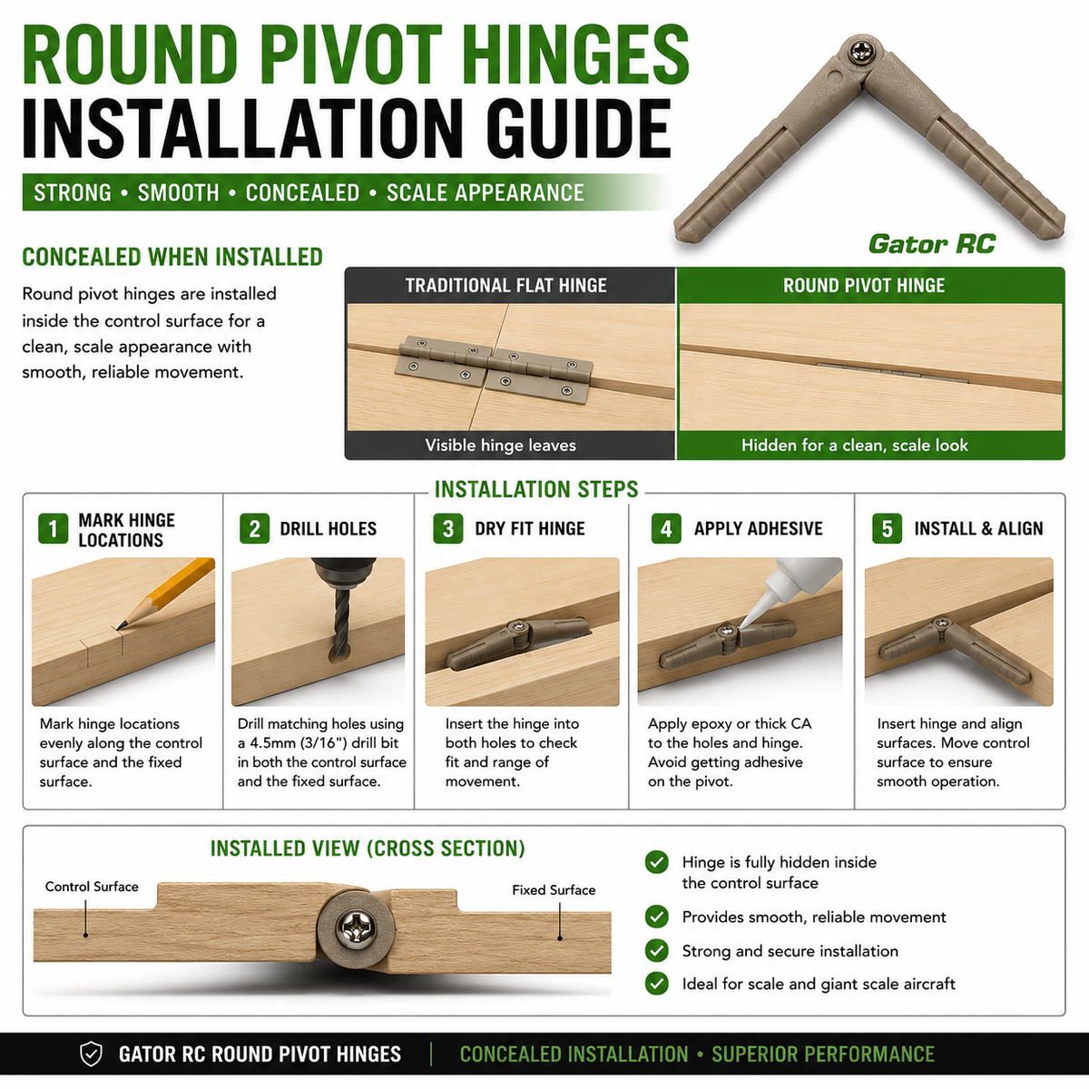 Installation guide for Gator RC round pivot hinges with step-by-step instructions and before/after comparisons.