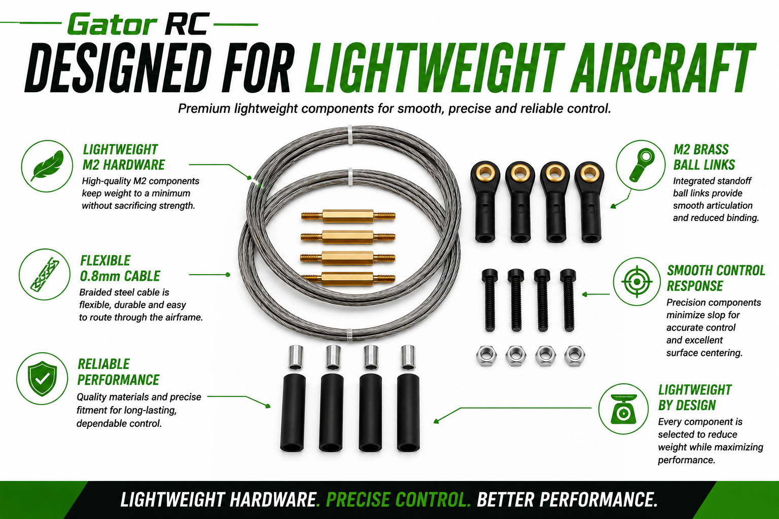 Gator RC aircraft components with text highlighting features on a green background