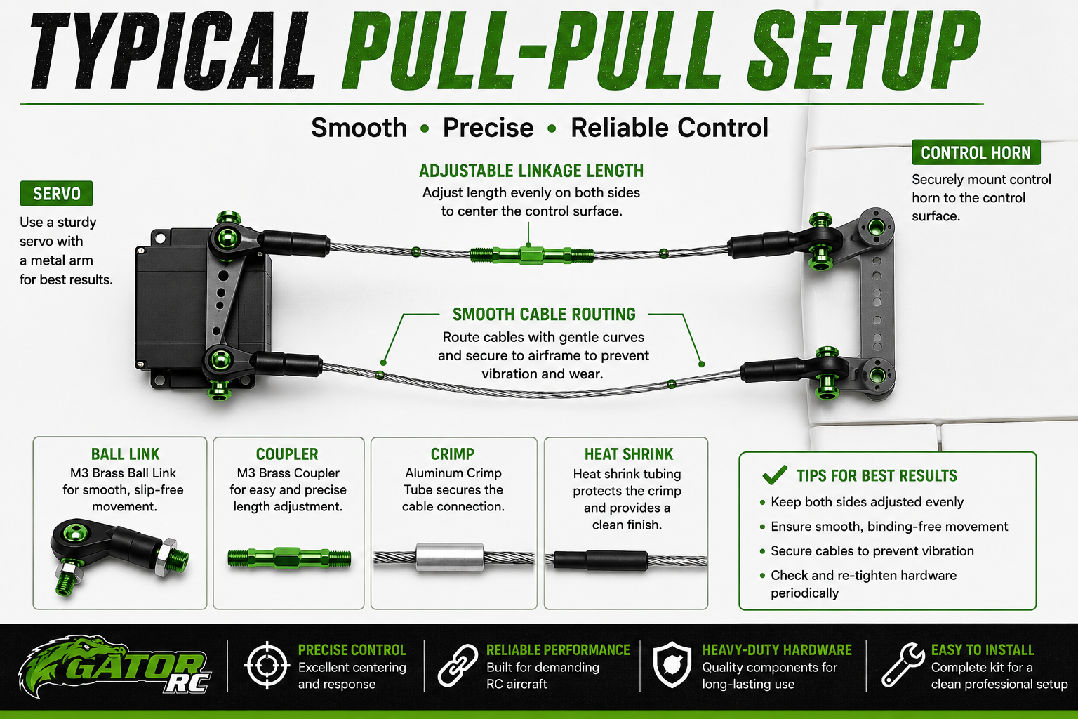 Diagram of a typical pull-pull setup with labeled components and text on a white background.