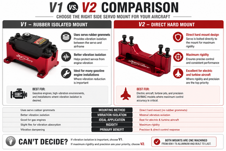 Comparison chart between V1 and V2 servo mount designs for aircraft, highlighting features and applications.