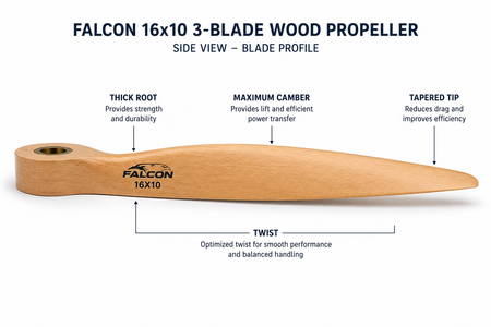 Wooden propeller with labeled features on a white background