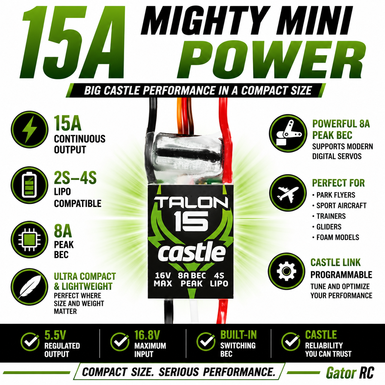 Advertisement for Castle Talon 15 power system with specifications and features.