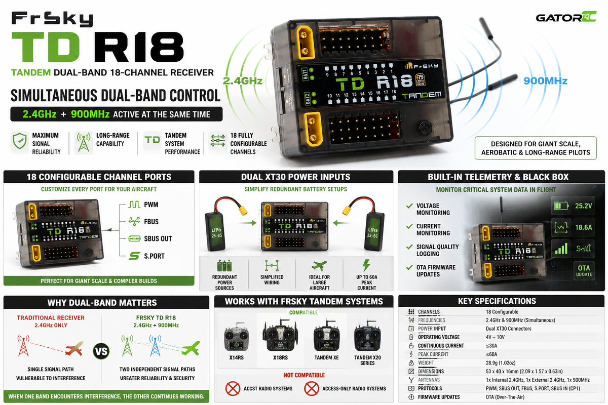 FrSky TD R18 receiver with specifications on a white background