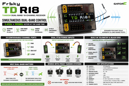 FrSky TD R18 receiver with specifications on a white background