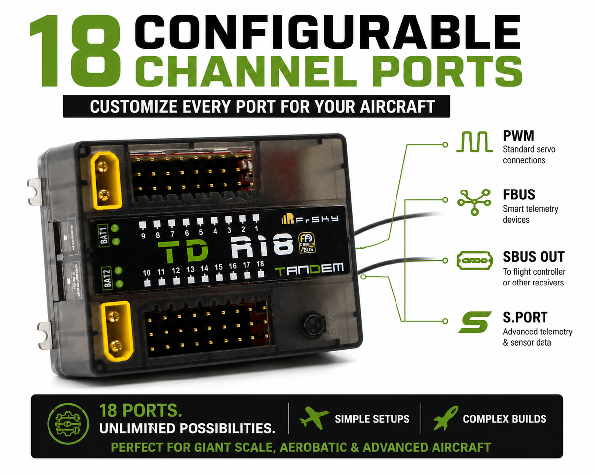 Tandem TD R18 flight controller with configurable channel ports on a white background