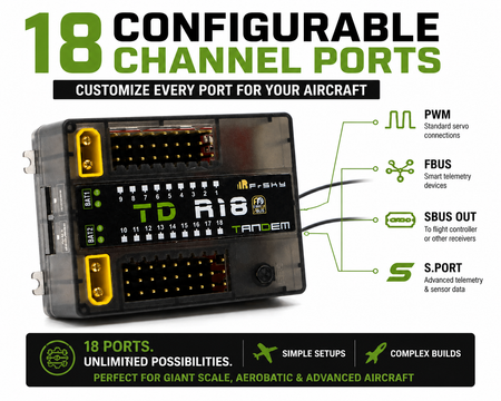 Tandem TD R18 flight controller with configurable channel ports on a white background