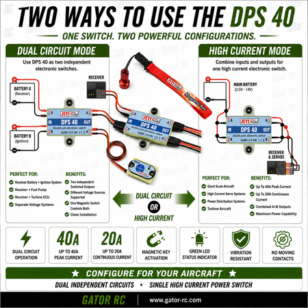 Diagram showing two ways to use the DPS 40 electronic switch with Gator RC branding.
