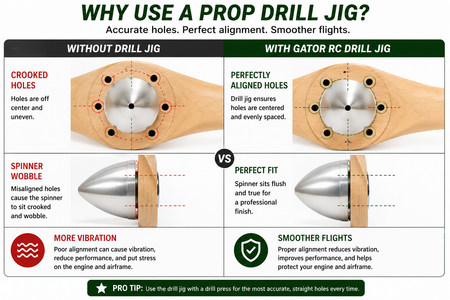 Gator RC Propeller & Spinner Backplate Drill Jig – EME, DLE, DA & RCGF Engines, why use one chart