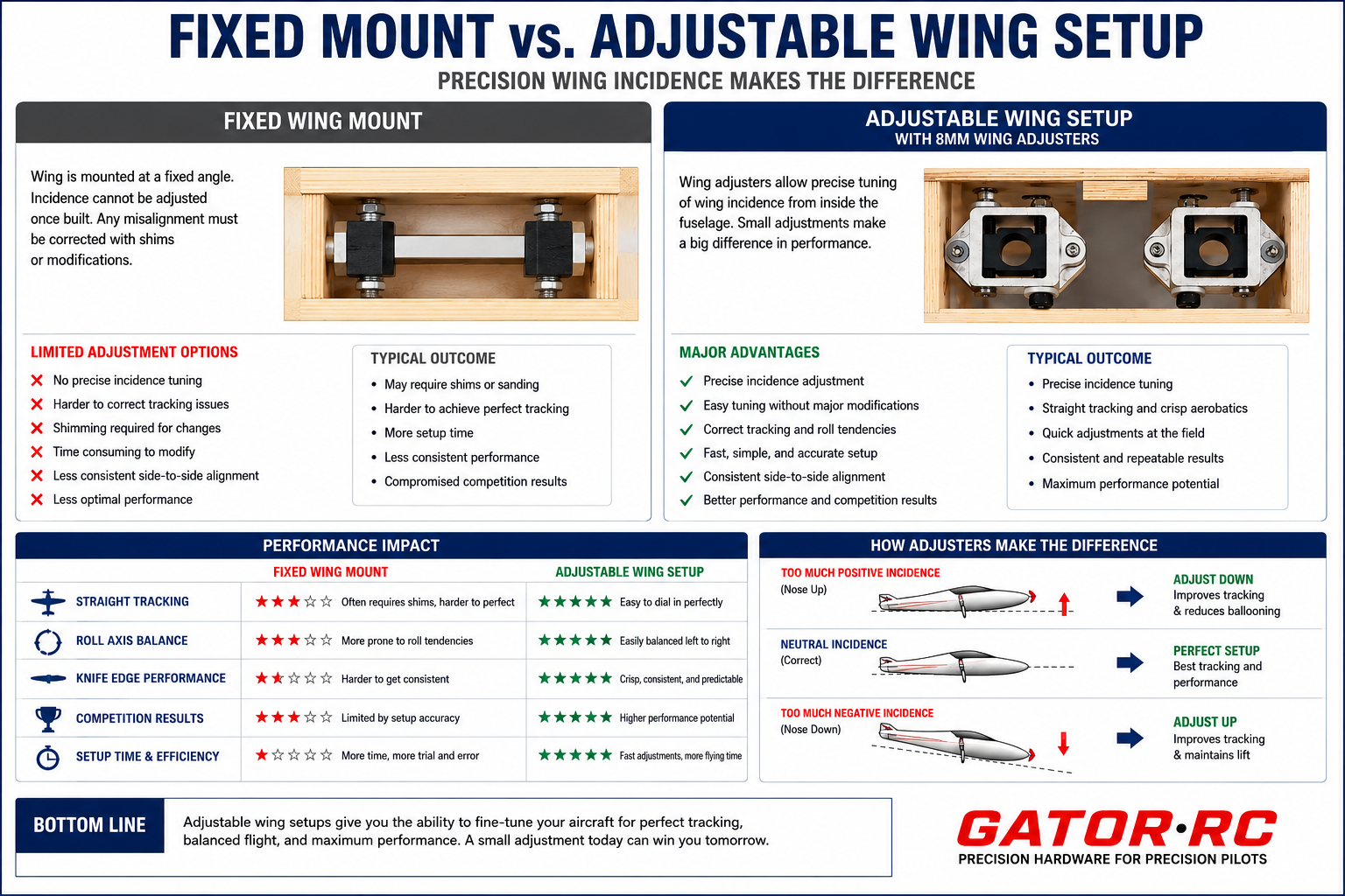  Gator-RC 8mm Aluminum Wing Adjusters 