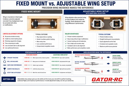  Gator-RC 8mm Aluminum Wing Adjusters 