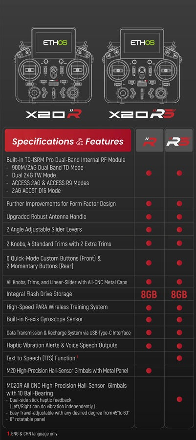 FrSky X20 RS 20 Channel Transmitter Blackish/Green – Gator RC